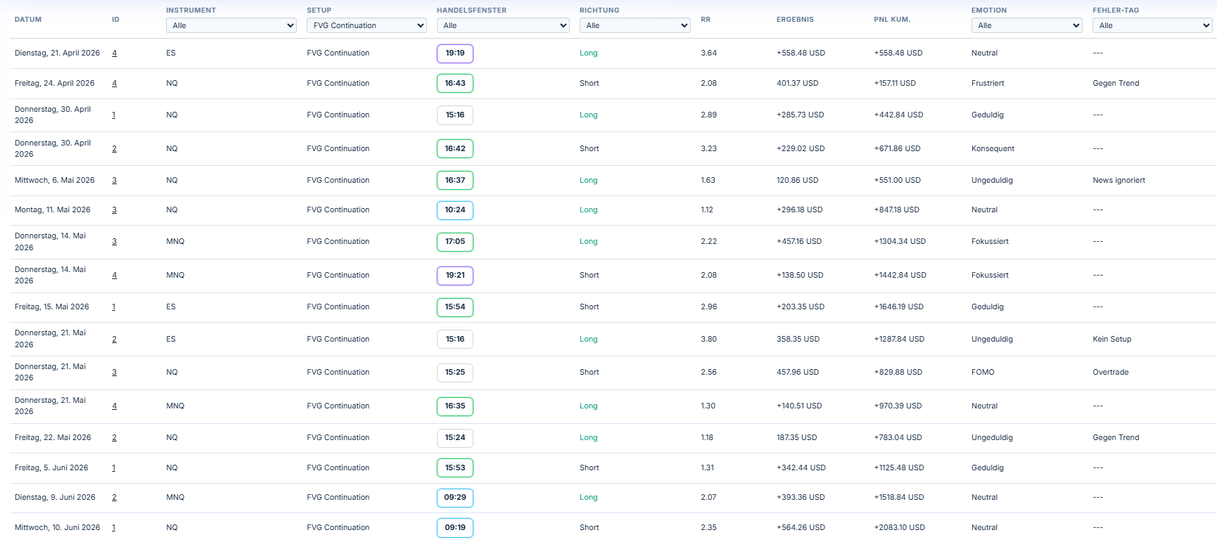 Analyse Tabelle in Tradeformance